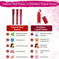 सुगंधित 100% प्राकृतिक तरल सिन्दूर (मैजेंटा) - पुष्प रंगद्रव्य के साथ लंबे समय तक चलने वाला और जलरोधक 