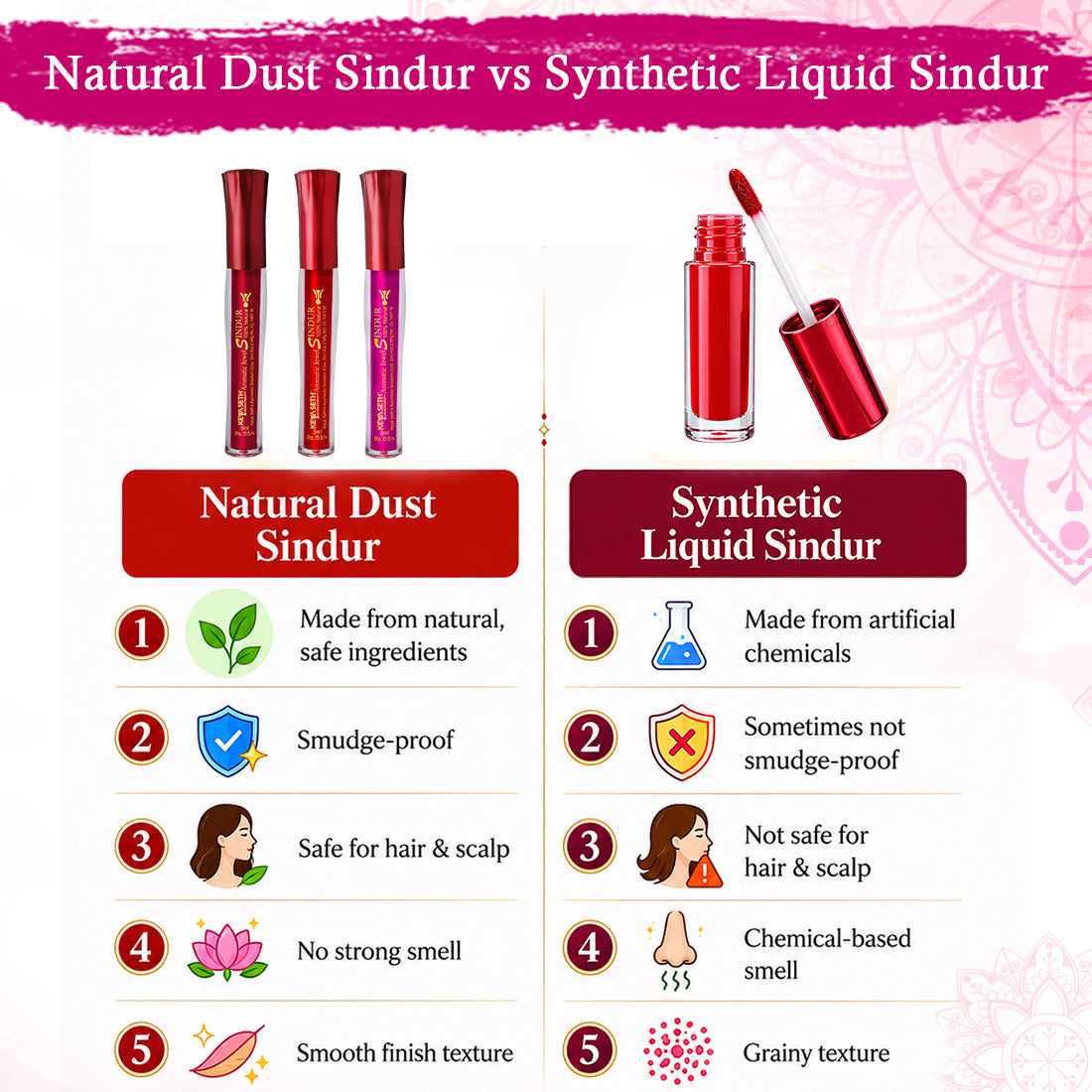 सुगंधित 100% प्राकृतिक तरल सिन्दूर (मैजेंटा) - पुष्प रंगद्रव्य के साथ लंबे समय तक चलने वाला और जलरोधक 