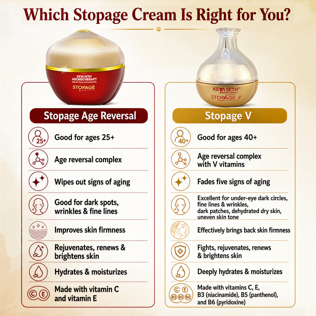 Stopage-Age Reversal Treatment - Reduces Signs of Aging & Control Wrinkles, Rejuvenating, Night Cream for Glowing & Youthful Skin with Goodness of Essential Oil - Keya Seth Aromatherapy