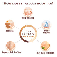 Oxy-De-Tan Clay Foaming Body Wash - Removes Tan & Dead Skin, Glowing & Lightens Skin with Essential Oils - Keya Seth Aromatherapy