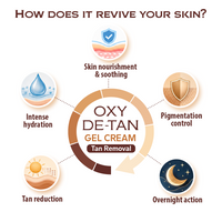 Oxy De-Tan Gel Cream – Moisturizing, Tan Removal & Glowing Skin with Clove and Camphor Essential Oils - Keya Seth Aromatherapy