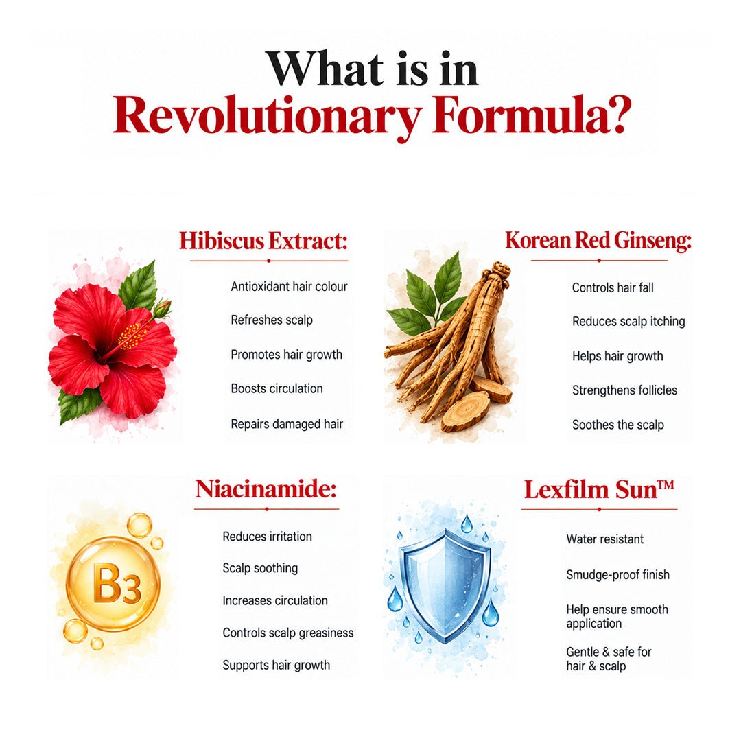 Hibiscus Scarlet Red Sindur ingredient graphic featuring hibiscus, Korean red ginseng, niacinamide and Lexfilm Sun.