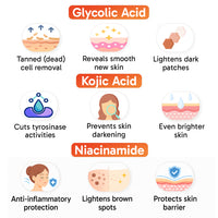 7% Advanced De Tan SUN RESET Glow Foaming Body Wash Gel, 2% Glycolic, 2% Kojic, 3% Niacinamide, Alpha Arbutin, Fights Sun Damage & Brightens Skin - Keya Seth Aromatherapy