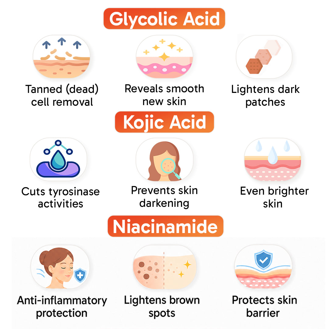 7% Advanced De Tan SUN RESET Glow Foaming Body Wash Gel, 2% Glycolic, 2% Kojic, 3% Niacinamide, Alpha Arbutin, Fights Sun Damage & Brightens Skin - Keya Seth Aromatherapy