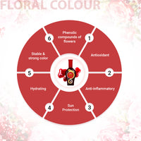 100% Natural Red Alta Feet Colour Enriched with Floral Pigments, No Side- Effects - Keya Seth Aromatherapy