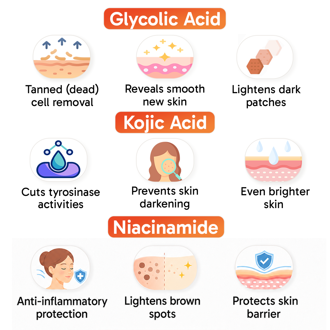 5% Advanced De Tan SUN REST Glow Foaming Face Wash Gel 1% Glycolic, 2% Kojic, 2% Niacinamide, Alpha Arbutin, Fights Sun Damage & Brightens Skin