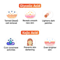 7% Advanced De Tan SUN RESET Glow Soap 2% Glycolic, 2% kojic, 3% Niacinamide, Alpha Arbutin Fights Sun Damage & Brightens Skin - Keya Seth Aromatherapy