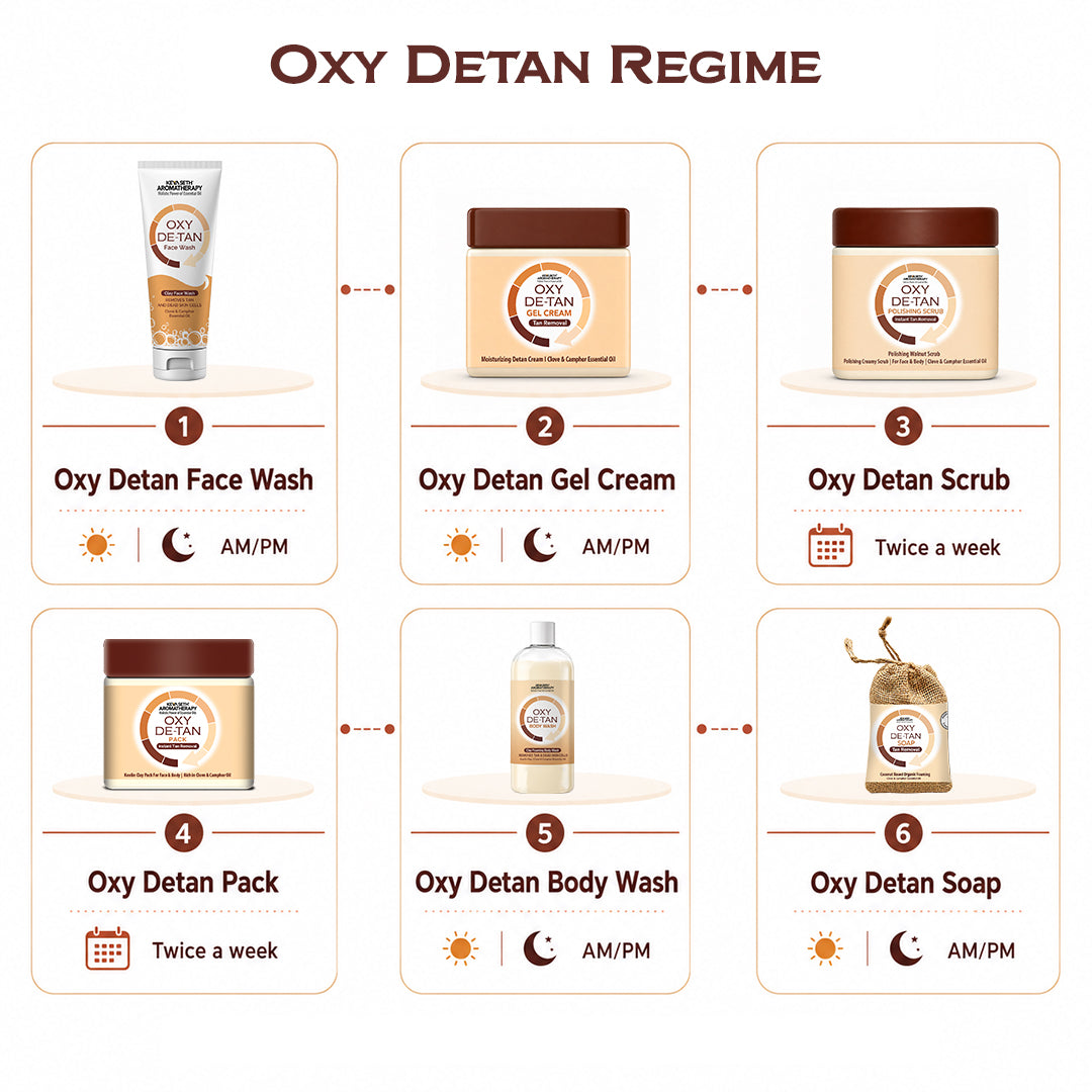 Oxy De Tan Face & Body Polishing Walnut Scrub - Removes Tan, Glowing & Lightens Skin with Essential Oils - Keya Seth Aromatherapy