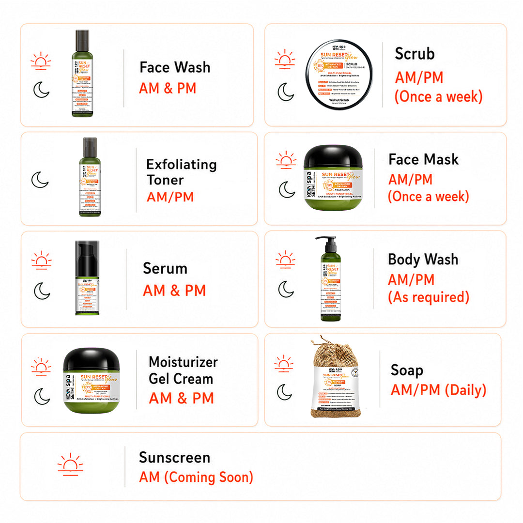 8% Advanced De Tan SUN Reset Glow Exfoliating Toner 6% Glycolic, 2% Kojic, Niacinamide, Alpha Arbutin, Fights Sun Damage & Brightens Skin - Keya Seth Aromatherapy