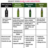 Alopex Long N Strong Hair Oil with Rosemary & Tea Tree Essential Oil – Strengthens Hair, Reduces Hair Fall, Promotes Hair Growth & Nourishes Hair Follicles & Scalp - Keya Seth Aromatherapy
