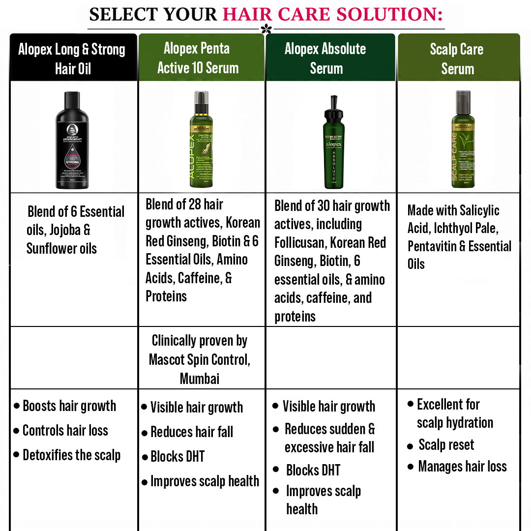 Alopex Long N Strong Hair Oil with Rosemary & Tea Tree Essential Oil – Strengthens Hair, Reduces Hair Fall, Promotes Hair Growth & Nourishes Hair Follicles & Scalp - Keya Seth Aromatherapy