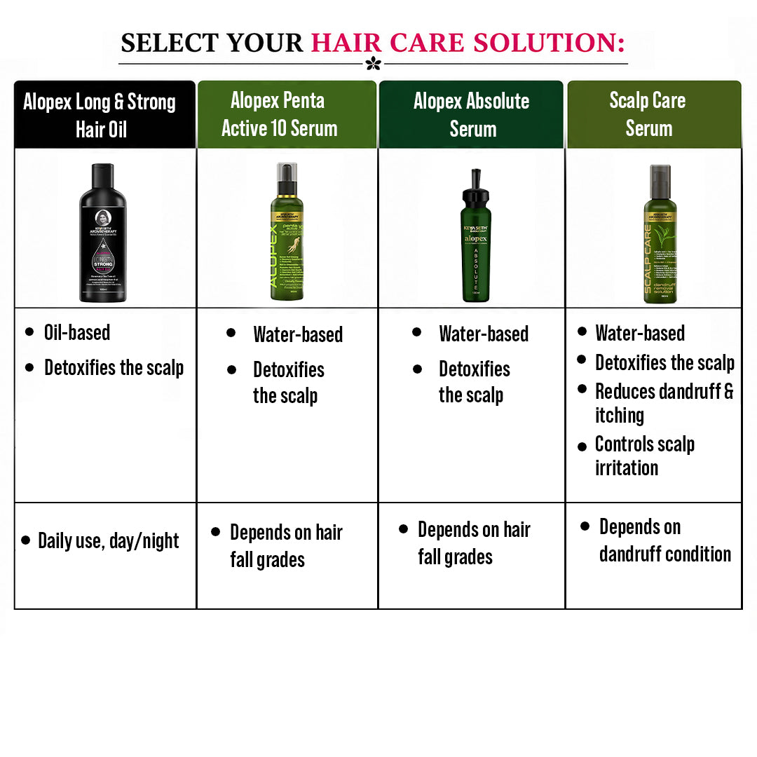 Alopex Long N Strong Hair Oil with Rosemary & Tea Tree Essential Oil – Strengthens Hair, Reduces Hair Fall, Promotes Hair Growth & Nourishes Hair Follicles & Scalp - Keya Seth Aromatherapy