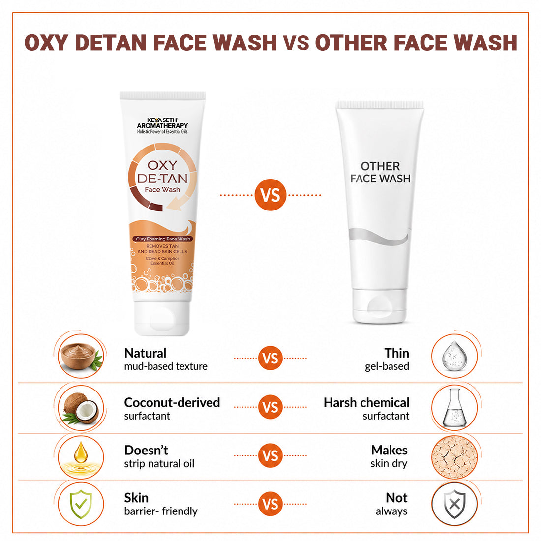 Oxy De Tan Clay Foaming Facewash Hydration & Moisturizing Infused with Clove & Camphor Oil, Removes Tan & Dead Skin Cells SLS & Paraben Free 100ml - Keya Seth Aromatherapy