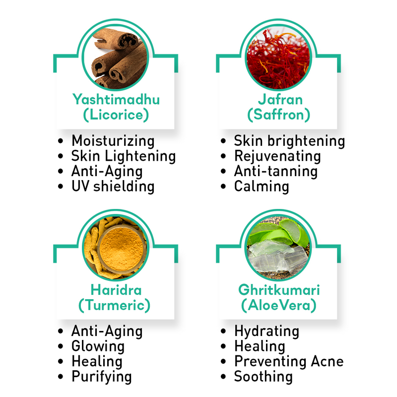 Fresh Dew Daily Face Moisturizer Quick Absorbing Non-Sticky, Flawless Skin Lotion for Dry Skin - Keya Seth Aromatherapy