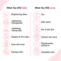 Gluta Glow Code Brightening Serum - Glutathione, 0.5% Alpha Arbutin, 5% Niacinamide, Reduce Dark Spots, Hydrates & Strengthens Skin Barrier - Keya Seth Aromatherapy
