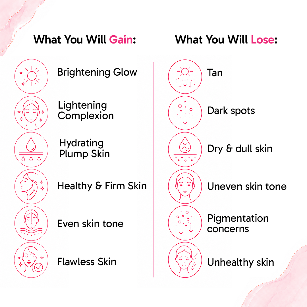 Gluta Glow Code Brightening Serum - Glutathione, 0.5% Alpha Arbutin, 5% Niacinamide, Reduce Dark Spots, Hydrates & Strengthens Skin Barrier - Keya Seth Aromatherapy