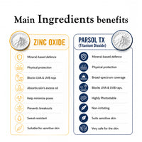 100% Mineral Translucent Sunscreen Loose Powder SPF 50 PA+++ - Makeup Finish, No White Cast with Zinc Oxide & Parsol TX - Keya Seth Aromatherapy