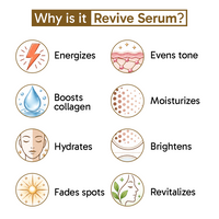 Korean Skin Energy Reviving Serum - 2% Korean Red Ginseng & 2% Mulberry Root Extract, Energizes Dull Skin, Brightens Uneven Tone & Restores Skin Vitality - Keya Seth Aromatherapy