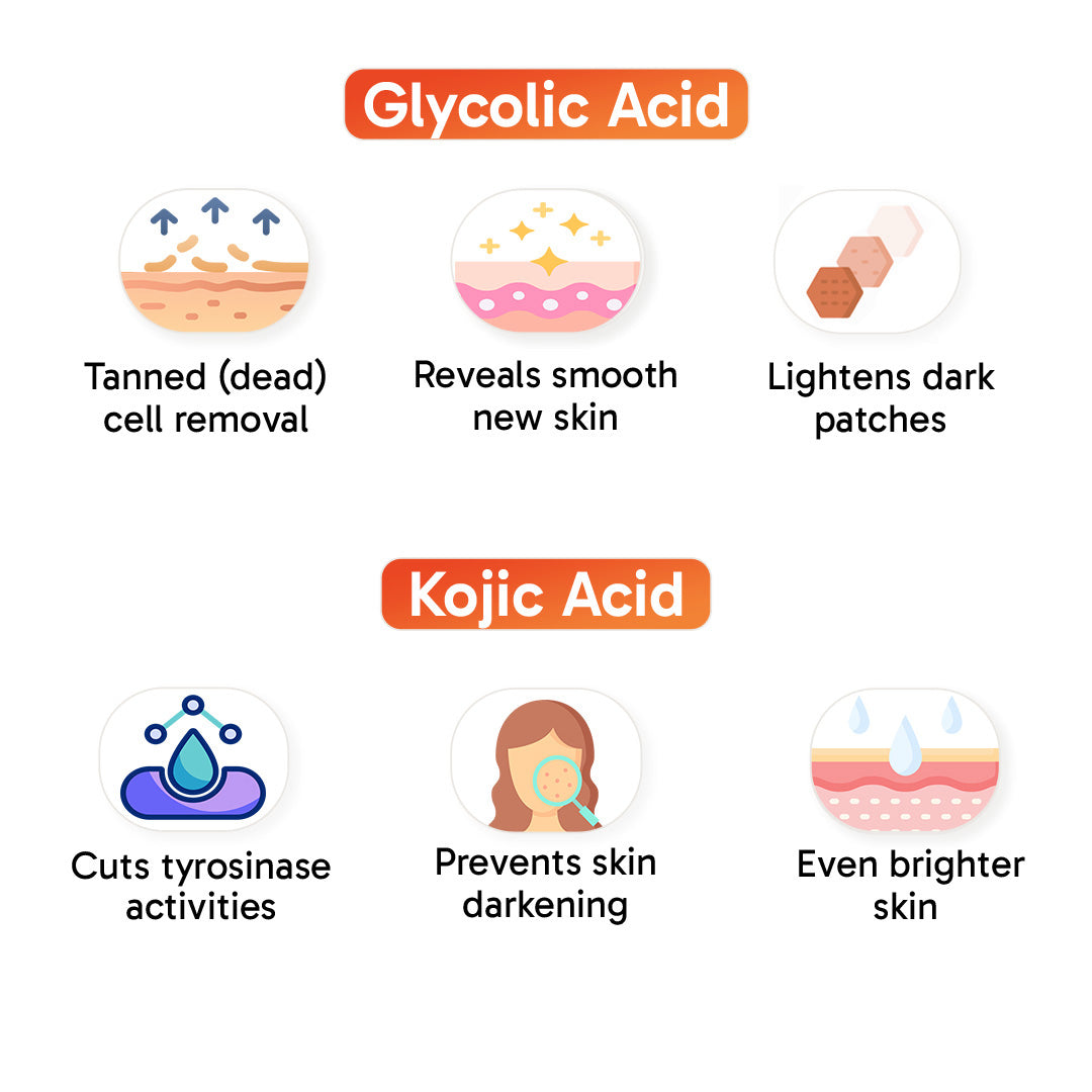 8% Advanced De Tan SUN Reset Glow Exfoliating Toner 6% Glycolic, 2% Kojic, Niacinamide, Alpha Arbutin, Fights Sun Damage & Brightens Skin - Keya Seth Aromatherapy