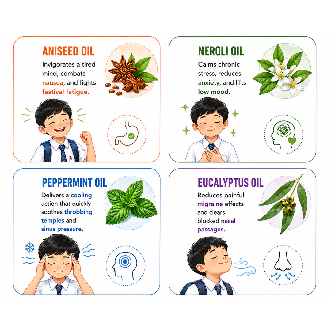 Graineout Headache Reliever Roll-On for Migraine, Sinus, Stress & Nausea with Aniseed & Neroli Oils - Keya Seth Aromatherapy