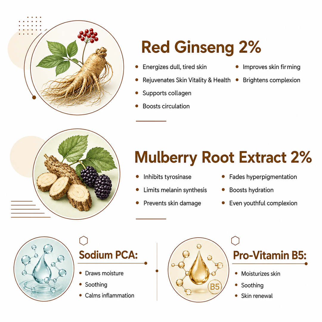 Korean Skin Energy Reviving Serum - 2% Korean Red Ginseng & 2% Mulberry Root Extract, Energizes Dull Skin, Brightens Uneven Tone & Restores Skin Vitality - Keya Seth Aromatherapy