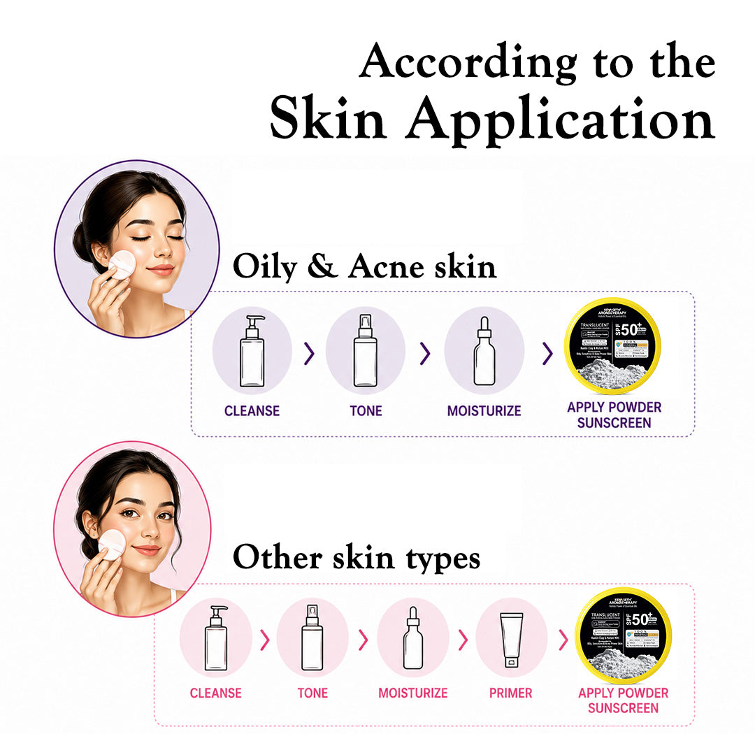 100% Mineral Translucent Sunscreen Loose Powder SPF 50 PA+++ - Makeup Finish, No White Cast with Zinc Oxide & Parsol TX - Keya Seth Aromatherapy
