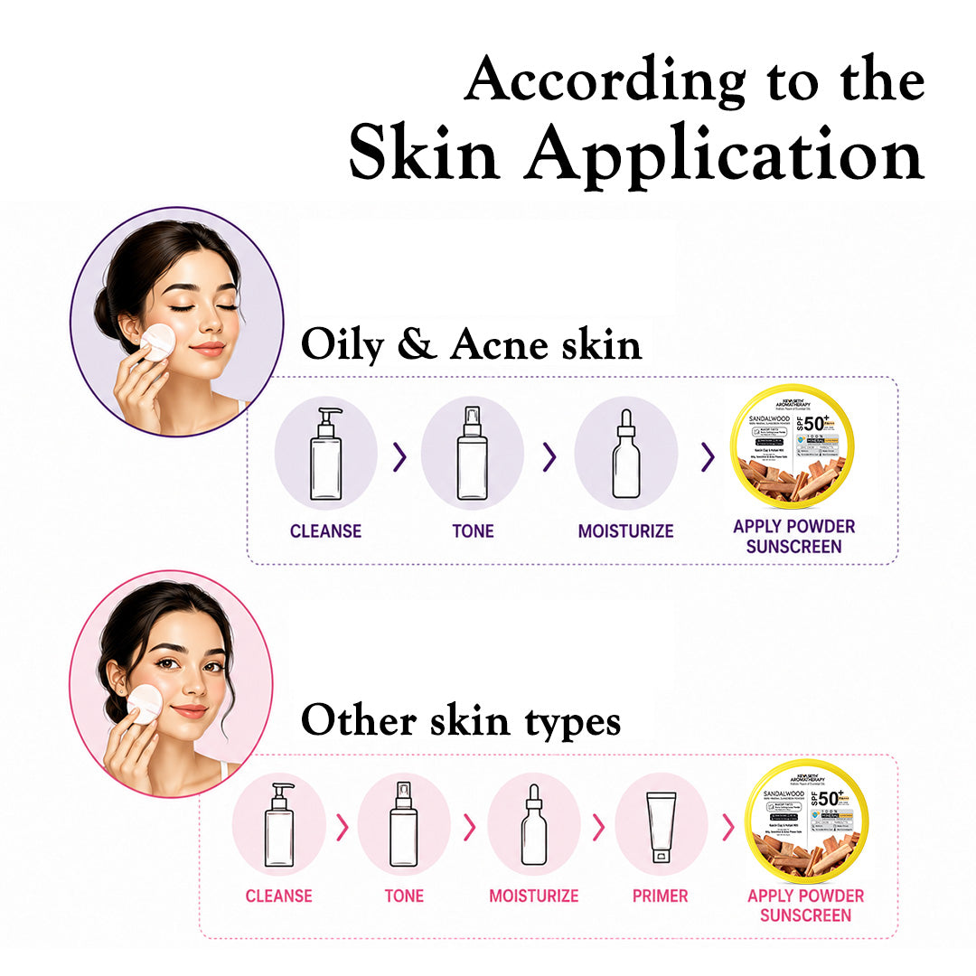 100% Sandalwood Mineral Tinted Sunscreen Loose Powder SPF 50 PA+++ - Makeup Finish, No White Cast with Zinc Oxide & Parsol TX - Keya Seth Aromatherapy