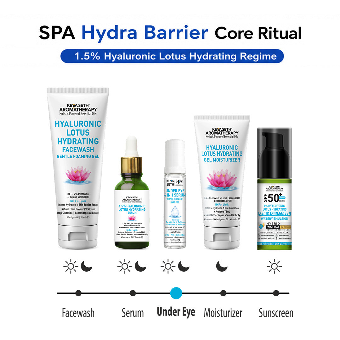Under Eye 4-in-1 Concentrated Serum Roll-On - Reduces Dark Circles, Fine Lines, Puffiness & Wrinkles with Hyaluronic Acid, Green Coffee Caffeine, Alpha Arbutin & Niacinamide - Keya Seth Aromatherapy