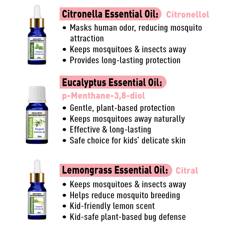 Schoolers Baby & Kids Mosquito-Insect Repellent Fabric Roll-On With Citronella, Lemongrass, Clove, Eucalyptus, Neem seed and Tea tree oils, Natural, DEET Free & Safe - Keya Seth Aromatherapy