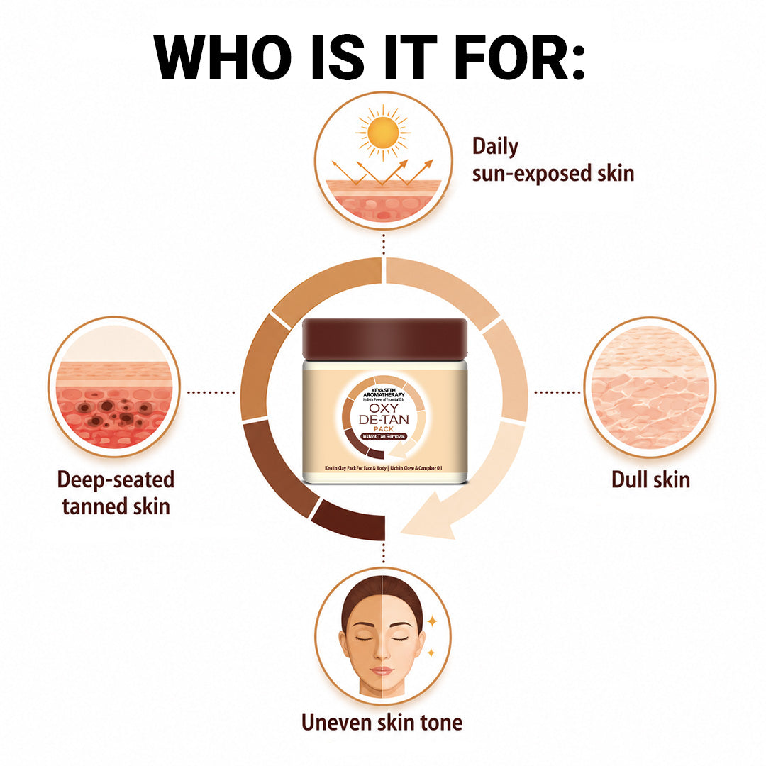 Oxy De Tan Removal for Glowing & Lighting oil Control, Anti Acne & Pimples Blemishes Pigmentation De Tan pack for Face & Body – No Ammonia & Bleach - Keya Seth Aromatherapy