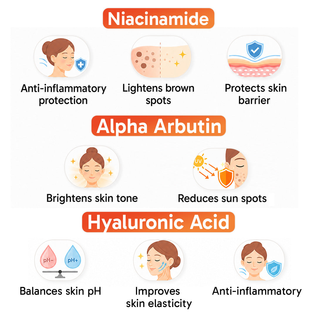 8% Advanced De Tan SUN Reset Glow Exfoliating Toner 6% Glycolic, 2% Kojic, Niacinamide, Alpha Arbutin, Fights Sun Damage & Brightens Skin - Keya Seth Aromatherapy