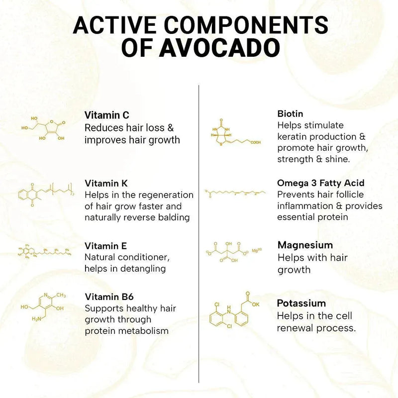 Hair Protein Deep Smoothening Mask Nourishes and Controls Frizz I Avocado Butter & Keratin Protein Enriched I Deeply Conditioning & Hydrating Shiny & Damage Repair-160gm