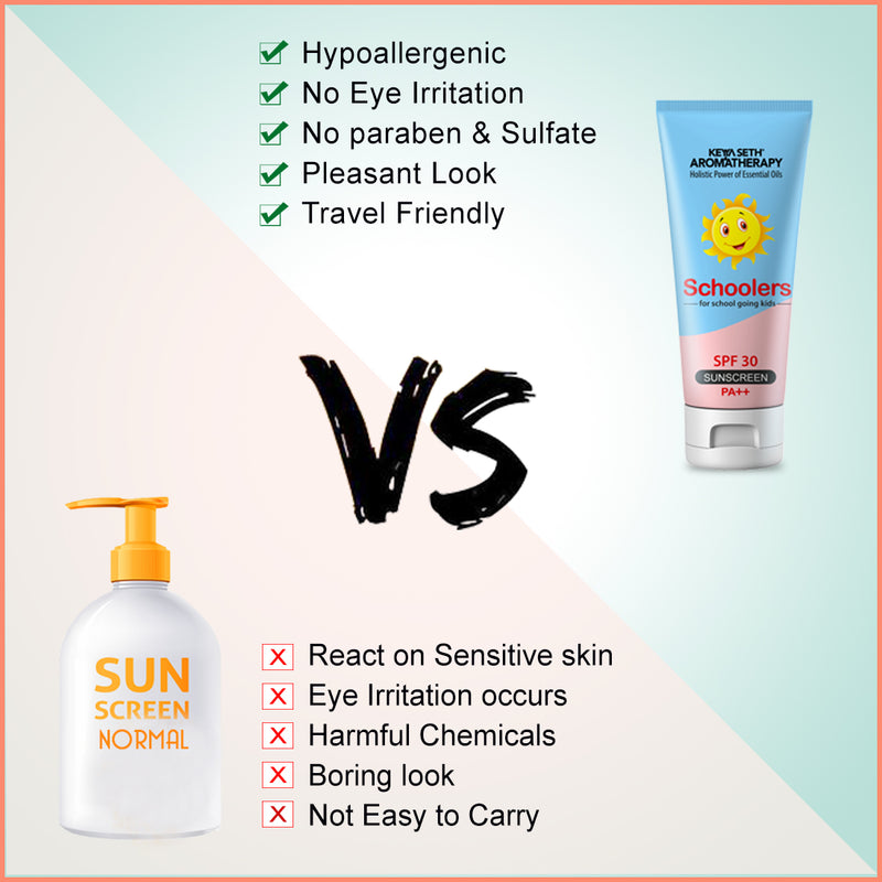 Schoolers Sunscreen SPF 30 PA++ for Kids Mineral Based Lotion -Paraben & Sulfate Free