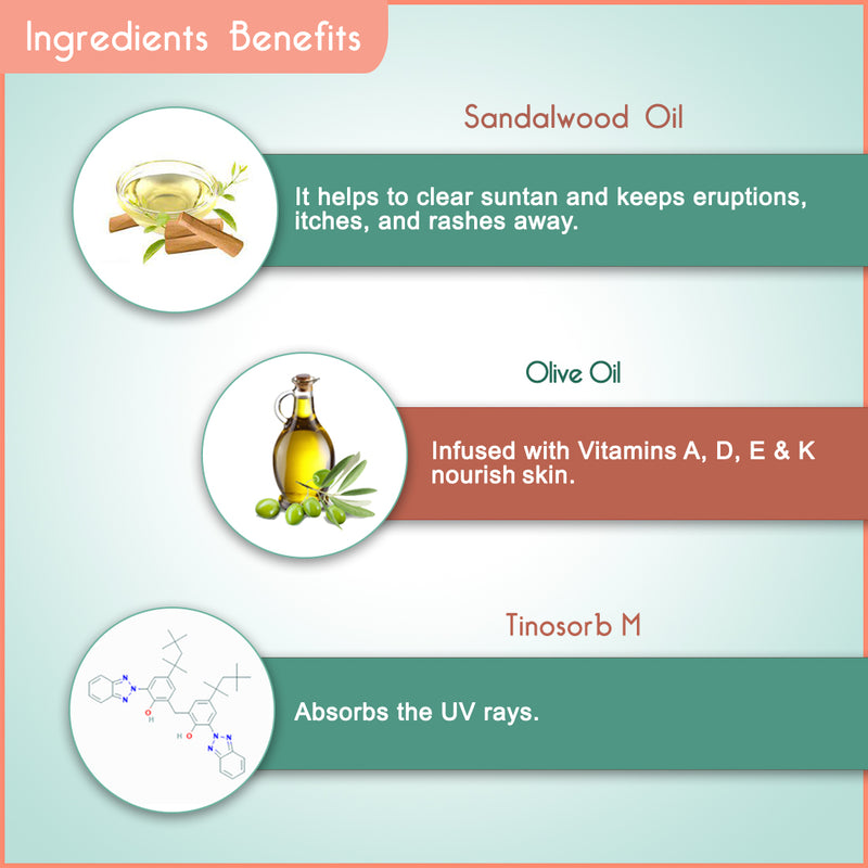 Schoolers Sunscreen SPF 30 PA++ for Kids Mineral Based Lotion -Paraben & Sulfate Free